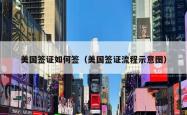 美国签证如何签（美国签证流程示意图）